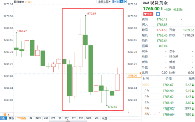 美国6月非农大好 失业率走低 但上周初请数据暗示裁员持续