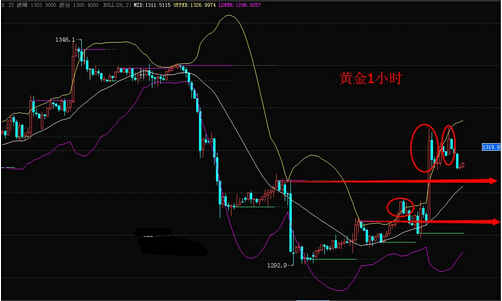 黄金价格下跌刹车难 下周行情依然抱有希望