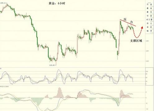 今晚非农行情预警 黄金价格埋伏强跌势