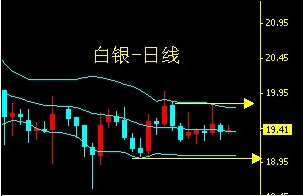 今日黄金价格突然跳水 终极变盘近在咫尺