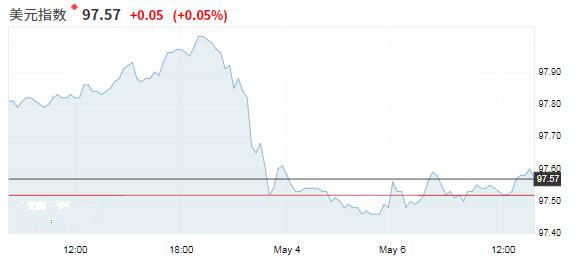 日元走升人民币澳元挫跌 风险资产遭到抛售