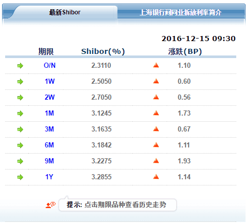 美联储加息 央行公开市场紧急驰援