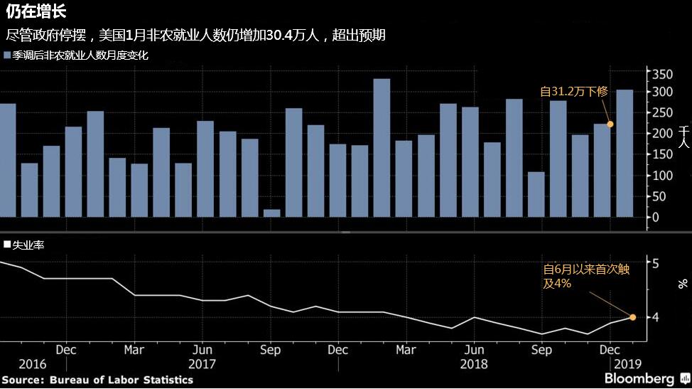 美国2月非农 澳洲加拿大和欧洲央行议息本周来袭