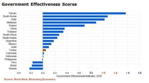 新兴市场国家前景堪忧 谁将步阿根廷土耳其后尘？