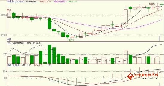 马航被击拉升金价 黄金价格反转重返高