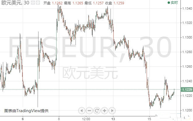 欧元 日元 澳元技术前景分析