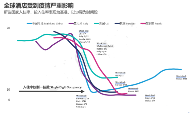 全球经济正在复苏？因疫情导致居民消费观和出行方式出现了改变