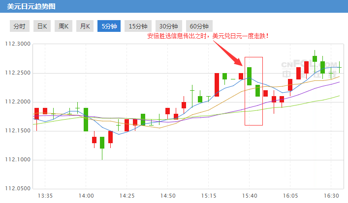 美元兑日元还将接受这一考验