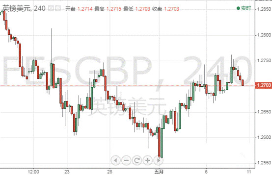 欧元 英镑 澳元 日元及加元日内走势预测