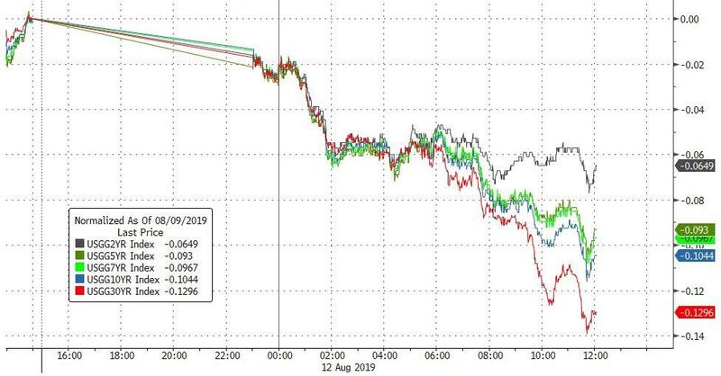 美债倒挂危机再现7月CPI晚间来袭 欧元、英镑、日元、澳元走势分析 
