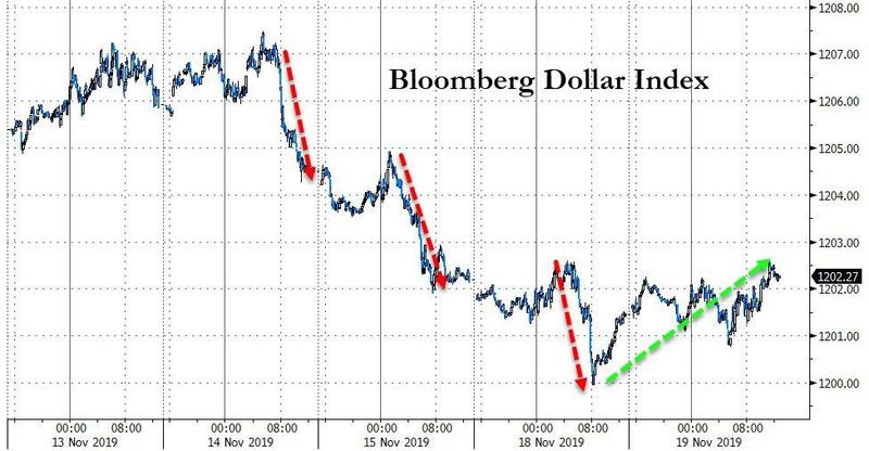 美元持稳静待美联储会议纪要指引 美元 欧元 日元技术分析