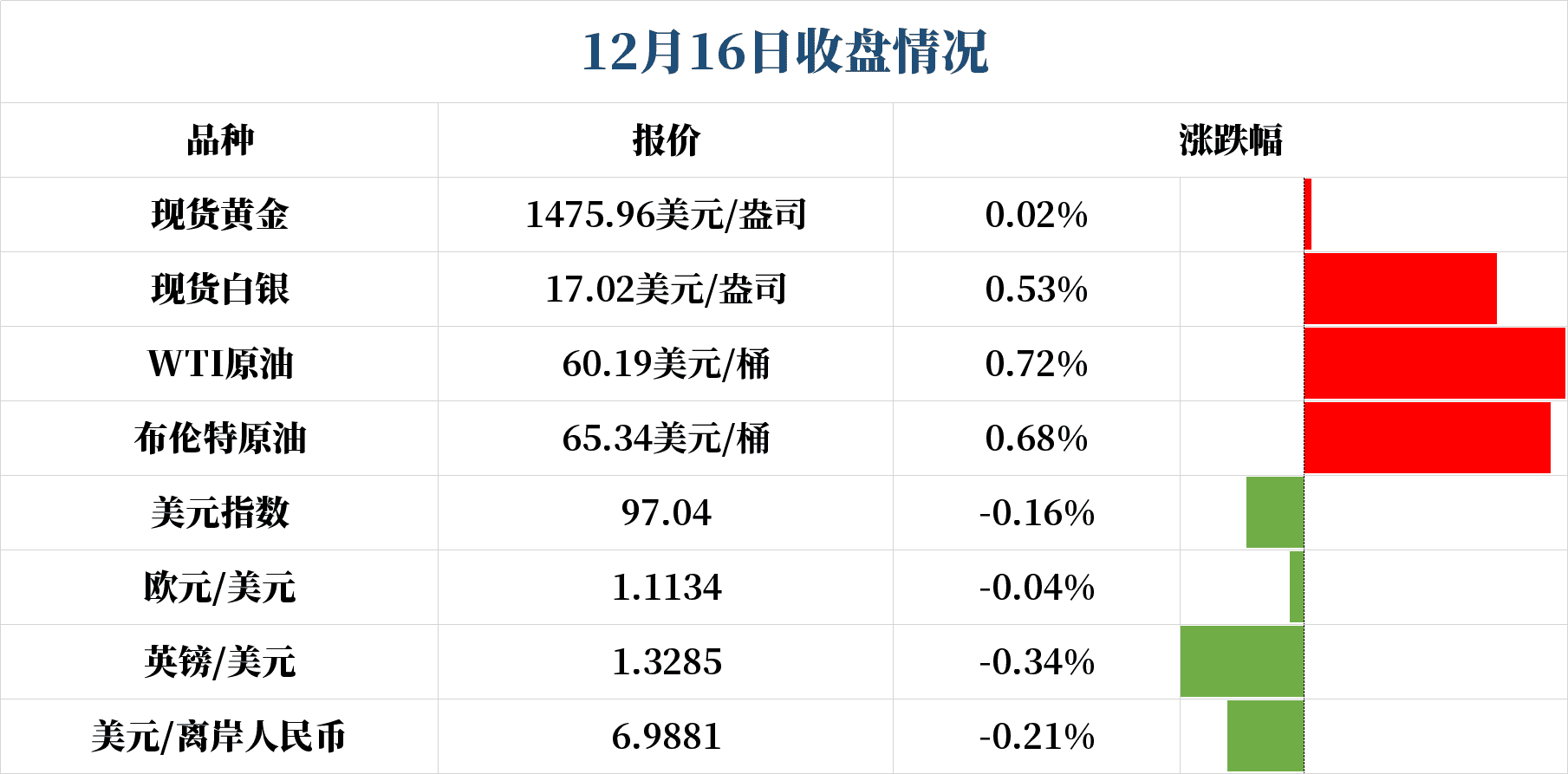 经济数据全线爆冷！周一市场行情清淡 今日能否迎来突破？