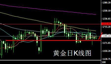 2015年黄金价格堤防重演去年一个“步调”