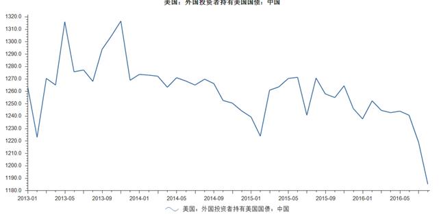 中国催美国还钱了！ 投日赚的盆满钵满