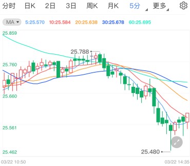 国际白银短线再现快速下滑
