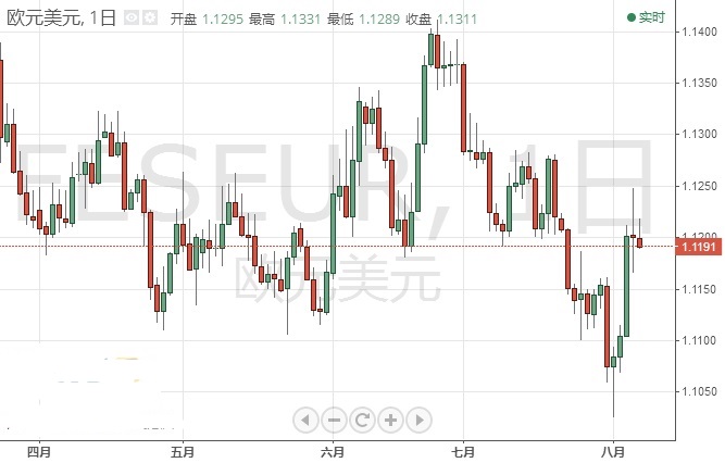 就在今夜 日元可能都有破位？欧元 日元最新短线操作建议