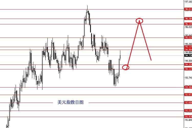 欧元/美元十月分析