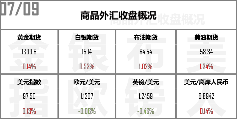 市场静待两大交易信号 鲍威尔今晚登场黄金、美元或上演命运反转 