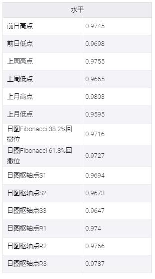 今日美元/瑞郎汇率走势图分析（5月18日）