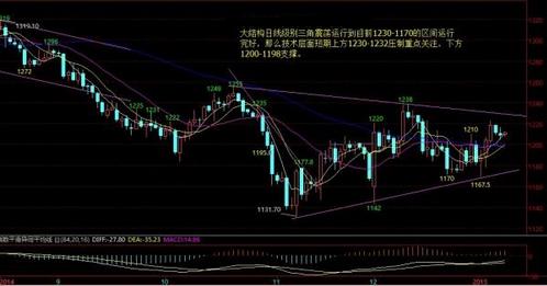 今日黄金价格当前行情要防守还是要进攻