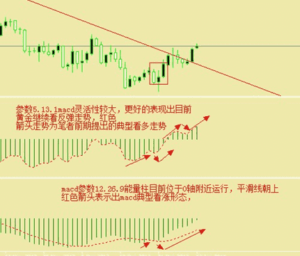 绝处逢生的黄金价格或将再次开启大牛市