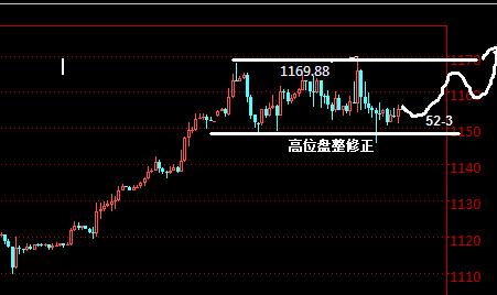 全球股市跌声四起 黄金价格会否受影响