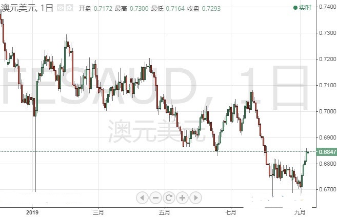 金价短线跳涨 突破1510 欧元 日元 澳元和纽元交易操作策略