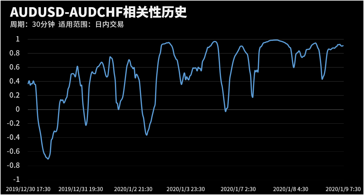 今日交易机会提醒（01月09日）