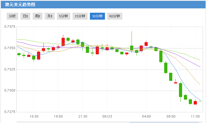 澳洲总理面下台危机 美元6日来首张