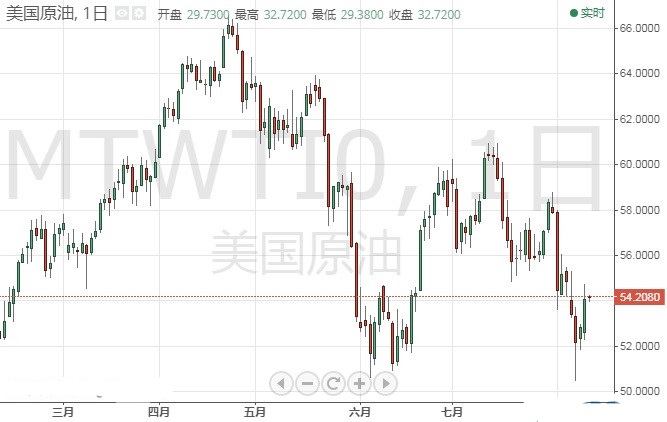 两大数据能否刺激金价飙升？欧元 澳元 纽元交易操作策略