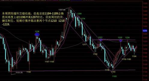 今日黄金价格谨防空头杀一个“回马枪”