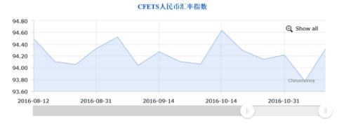 美联储强势＂鹰派＂ 人民币何处是底？