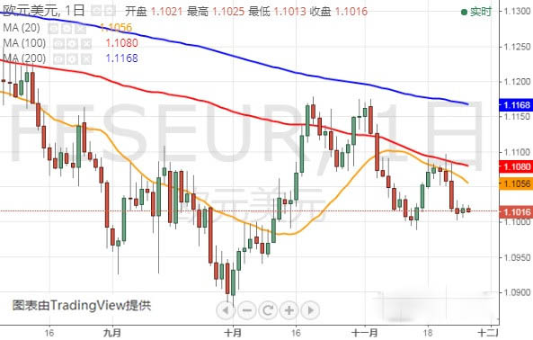 今晚两大关键数据恐搅动市场 欧元 英镑 日元技术走势分析