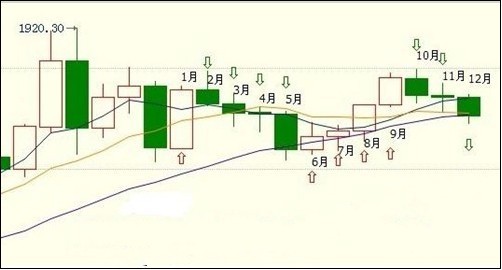 2012-2013年度黄金价格走势研究总结（一）