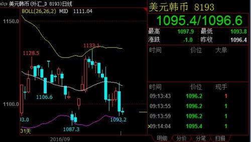 美国大选最新消息：特朗普首战失利 亚洲货币走强