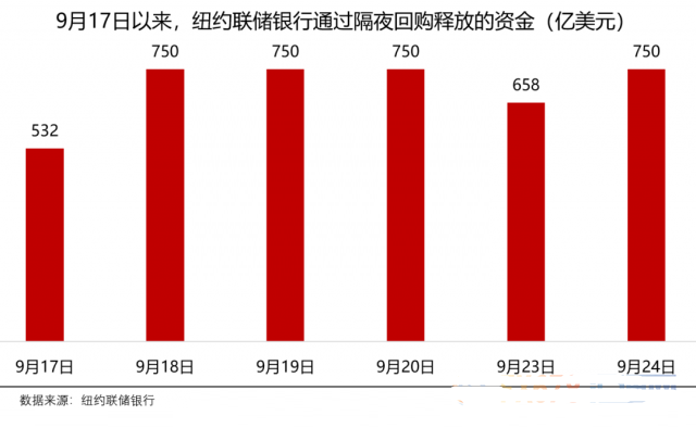 美联储恢复扩表但拒不承认重启QE