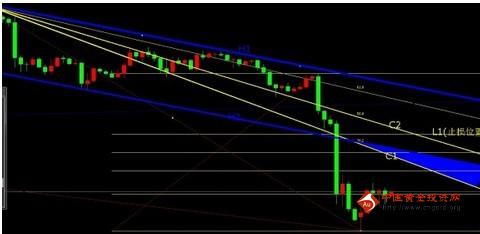 现货黄金三角整理 诱发短线跳水走势