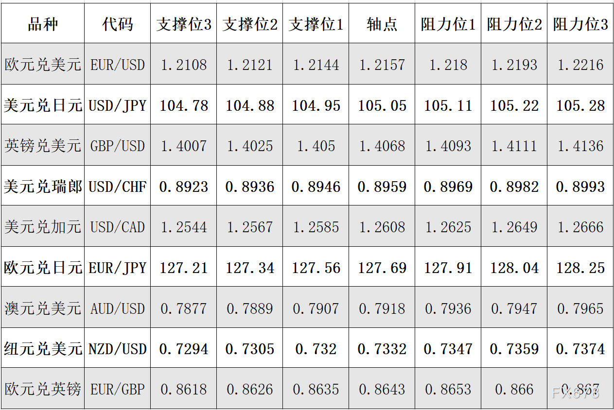 2月23日外汇阻力支撑位