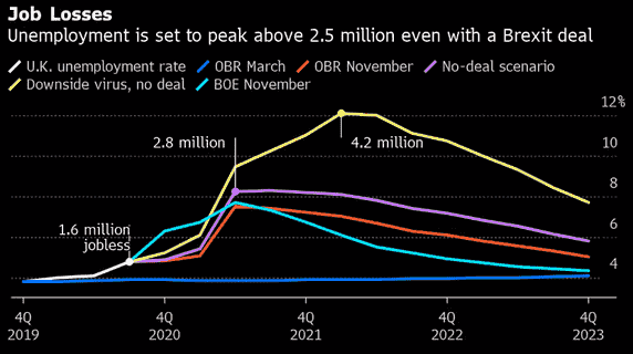本周英银决议五大看点 若脱欧谈判破裂或宣布加快QE！