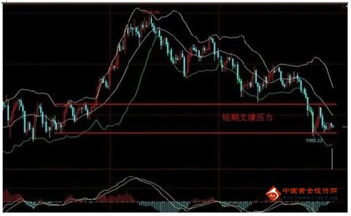 黄金价格防行情决堤 三套方案大战非农