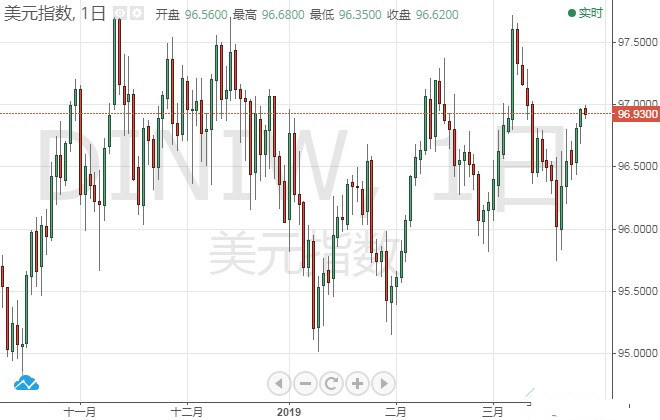 知名投行：美元指数 欧元/美元最新前景分析