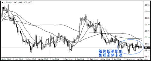 黄金价格下跌不畅 美储纪要或是扩幅契机