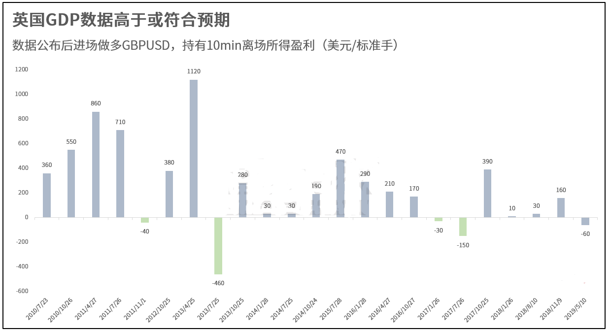英国即将公布GDP数据 英镑兑美元迎来交易机会
