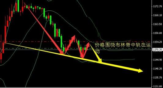 黄金价格难有大作为 今晚适合守株待兔