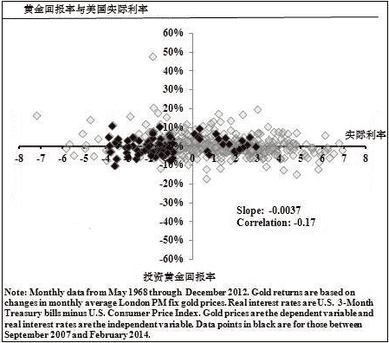 揭秘美联储操纵真相 目前黄金价格抄底不晚