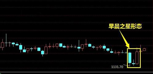 今晚黄金价格非农前大胆来一次逆袭做多