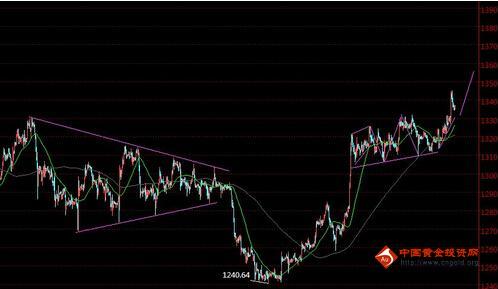 金价酝酿二波大涨 黄金价格锁定目标区