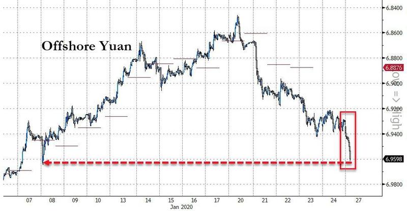 国际金融市场迎来了“黑色星期一” 美元兑日元持续走低