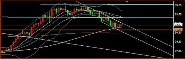 黄金价格下周是反转回升还是蓄势再跌