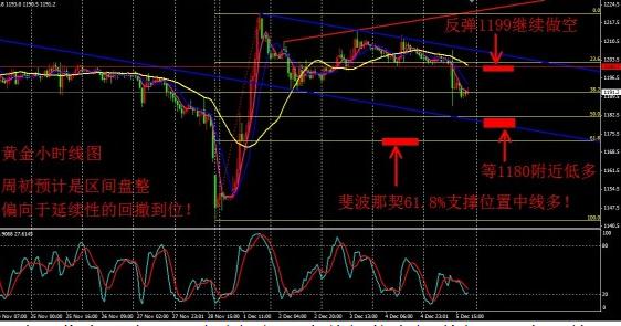 最强非农凯旋而归 黄金价格请紧跟空步伐